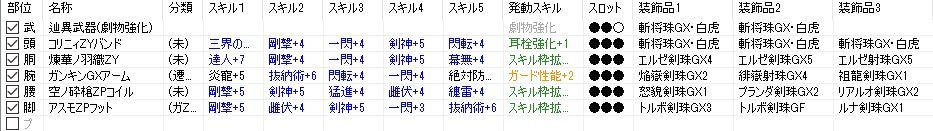 コリニィz使用 非不退オススメ斬将装備 カフ空き 幕無 Mhf Mecchafunkyなブログ Akia