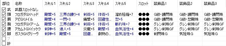 新規さん向け ｇ級序盤に作れる簡易テンプレ装備 ステッポ2 Mhf Mecchafunkyなブログ Akia