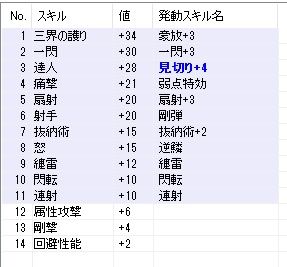 Mhf Mecchafunkyなブログ Akia 新規向け Mhf Mecchafunkyなブログ Akia 新規向け