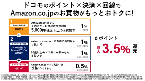 ドコモのポイント×決済×回線でAmazon.co.jpの買物がもっとおトクに