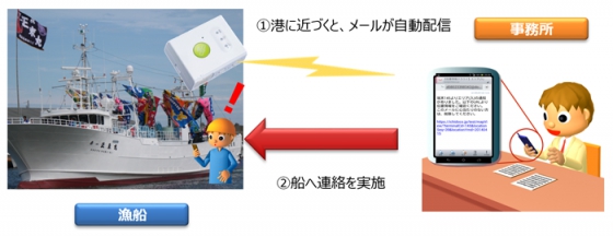 漁船向けに「かんたん位置情報サービス」イメージ