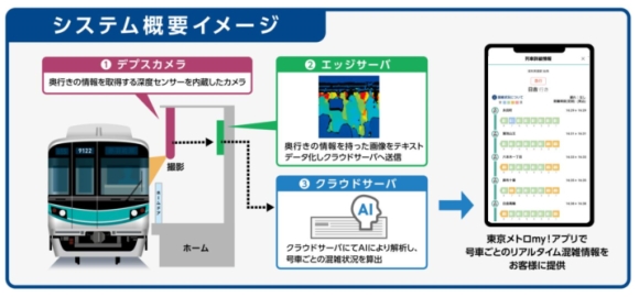 東京メトロmy!アプリ、号車ごとのリアルタイム混雑状況