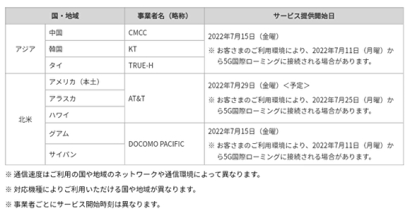 5Gローミング、利用可能な国や地域、事業者名および提供開始日