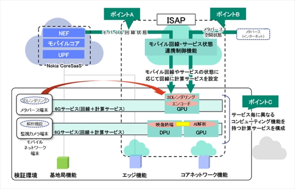 ISAPの特徴と実証実験での確認ポイント