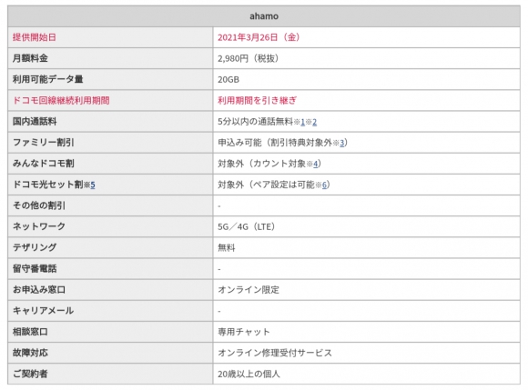 ahamoの内容