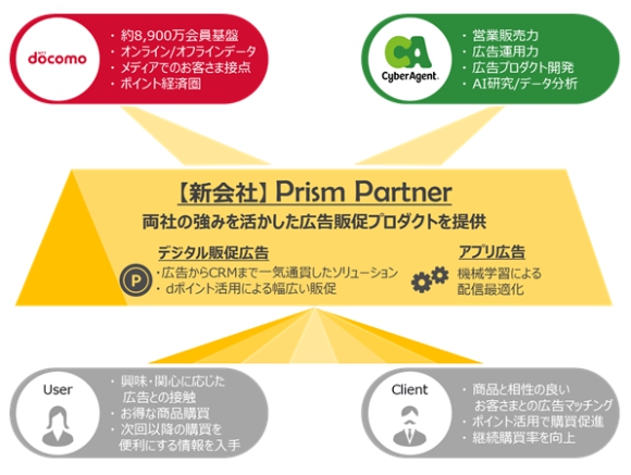 Prism Partnerの事業の特長