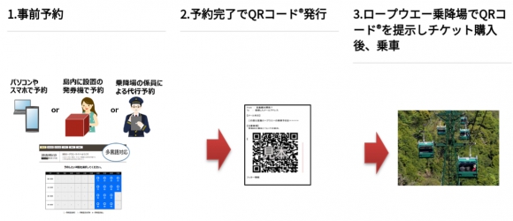 宮島ロープウエー乗車予約発券システム概要