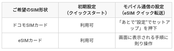 ドコモオンラインショップ、iPhone購入後の初期設定について