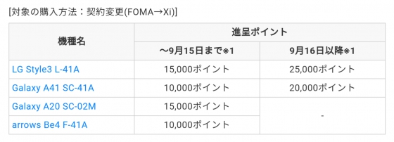 ドコモオンラインショップ、はじめてスマホ購入サポート