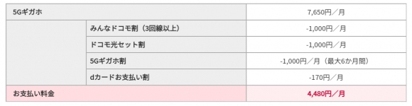 5Gギガホ支払い料金イメージ