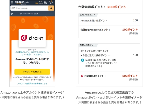 ドコモとAmazonのアカウント連携およびポイント獲得イメージ