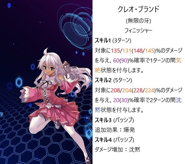 フリージングエクステンション 課金勢に聞いた 6昇級キャラリスト Laufuronzuのフリージングex