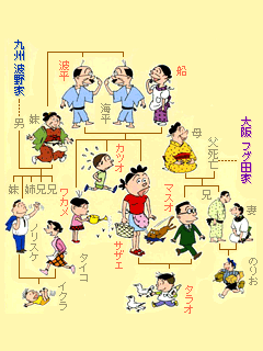 ちびまる子ちゃん オスギ 日記 ちびまる子ちゃん オスギ 日記