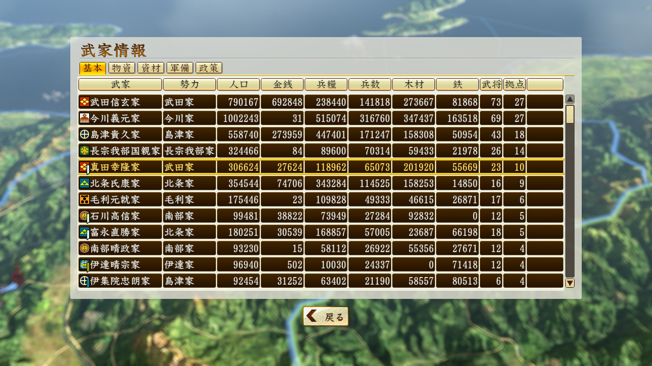 戦国立志伝 真田三代記 ０９ 調略達人 Private Jukebox