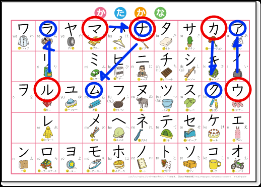 自分が解いた問題をメモしていく 未来永劫初心者日記