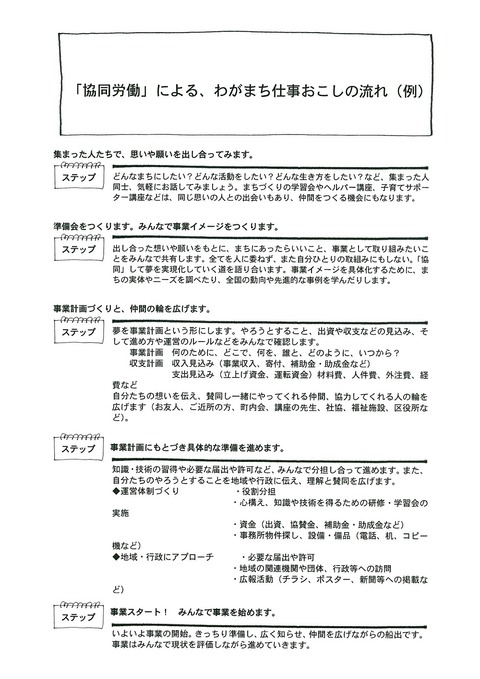 協同労働起こしステップ