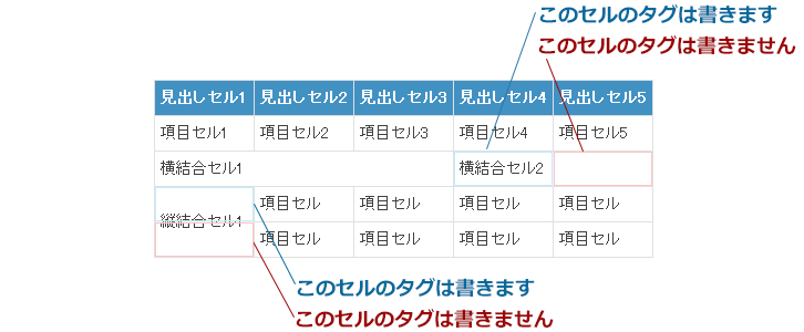 table_1