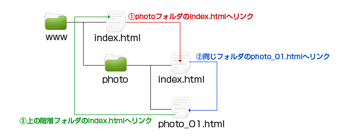 side_g_menu_2