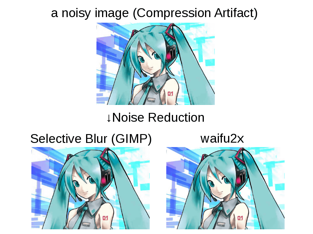 人工知能で画像を超高画質拡大できる Waifu2x が凄いと話題に よもやま日報