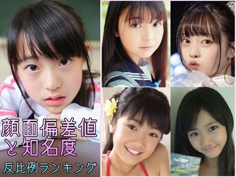 【幼少期の動画像あり】 顔面偏差値と知名度が反比例しすぎの美少女ランキング↑↓