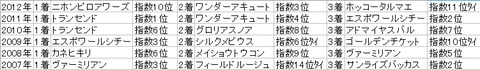 jcd
