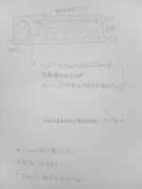 ラフ
