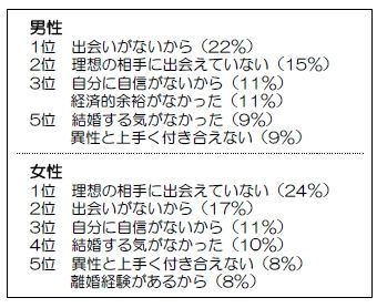 図4