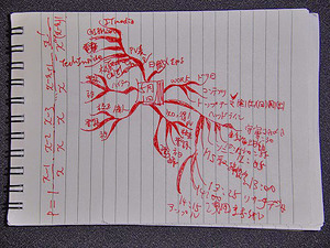 �ޥ���ɥޥå�