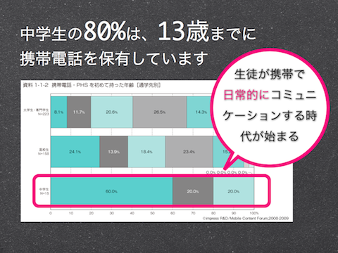 プレゼンを通すために絶対必要な 4つ のこと Line Corporation ディレクターブログ