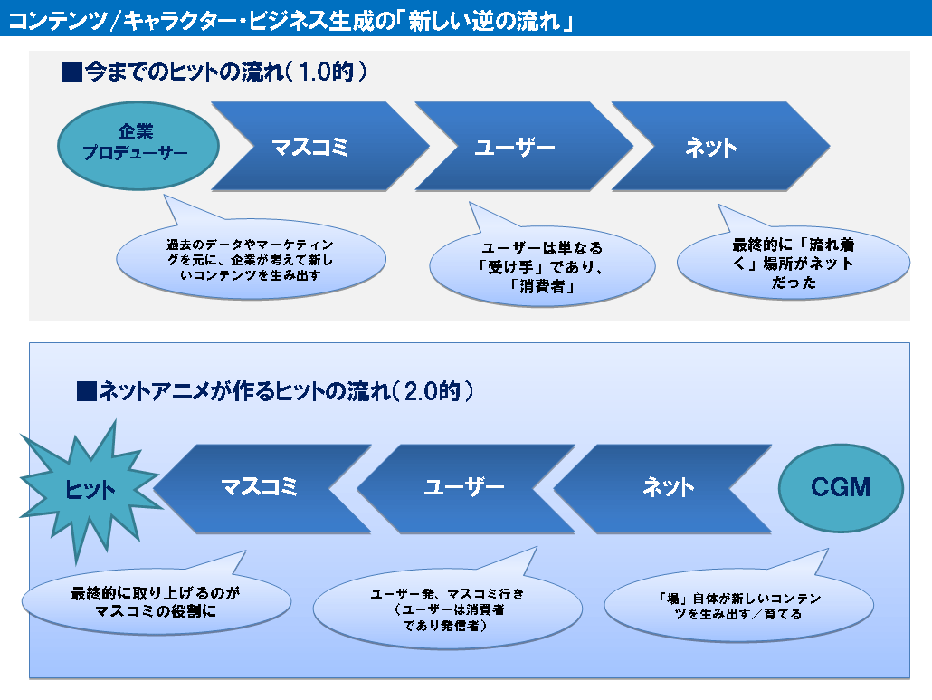 Cgm キャラクタービジネス Line Corporation ディレクターブログ