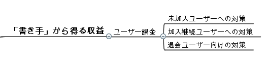 マインドマップ02
