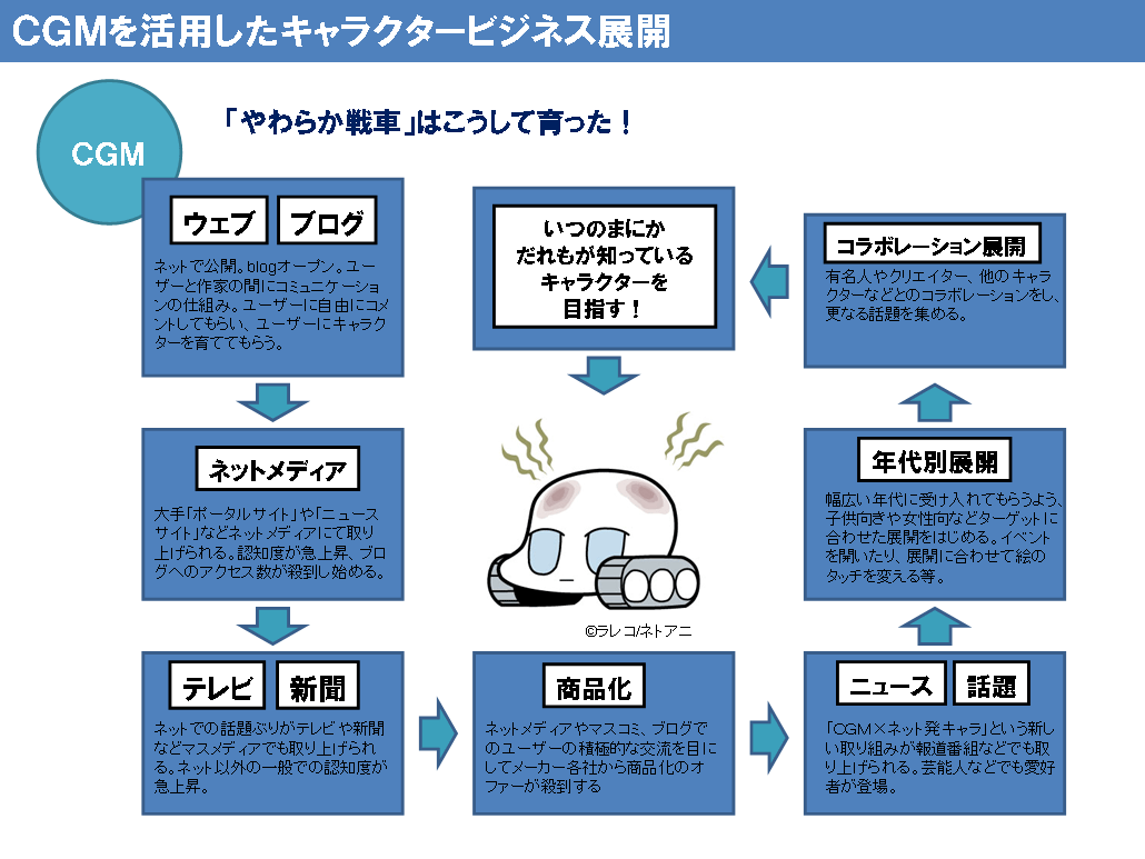 Cgm キャラクタービジネス Line Corporation ディレクターブログ