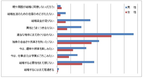 グラフ3