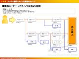 ユーザー遷移パターンと離脱のイメージ