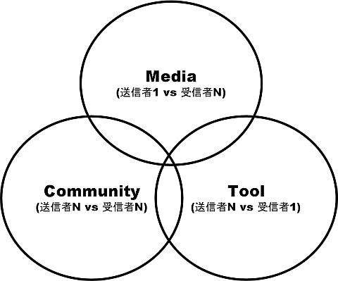 blogos_3gensoku
