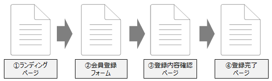 registration_flow