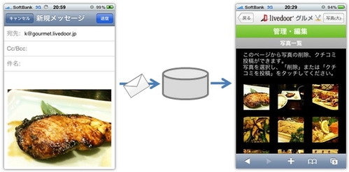 mail_send
