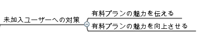 マインドマップ03