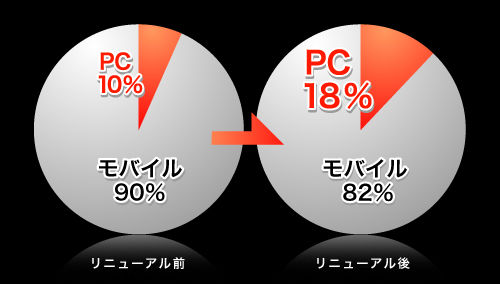 pv