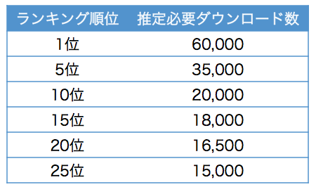 estimated_downloads