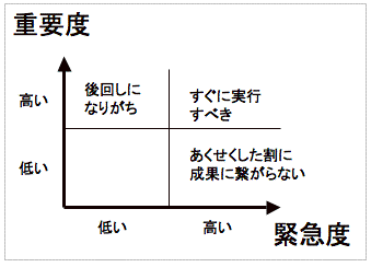 フレームワーク思考3