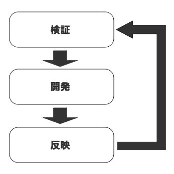 director_03