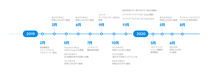 年表データ（切り分け・後半）