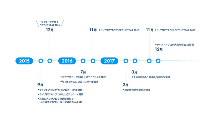 03記事パーツ2015-2017