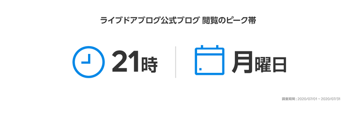 閲覧ピークの時間帯