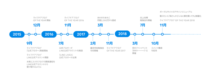 年表データ（切り分け・前半）