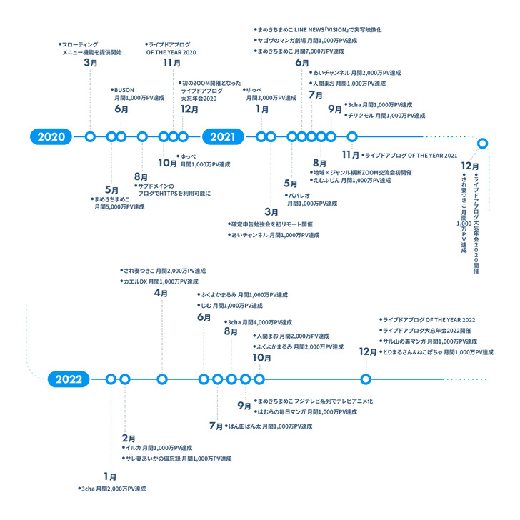 03記事パーツ2020-2022