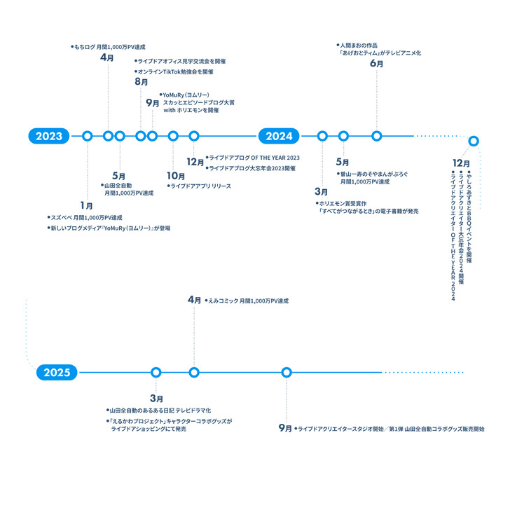 03記事パーツ2023-2025