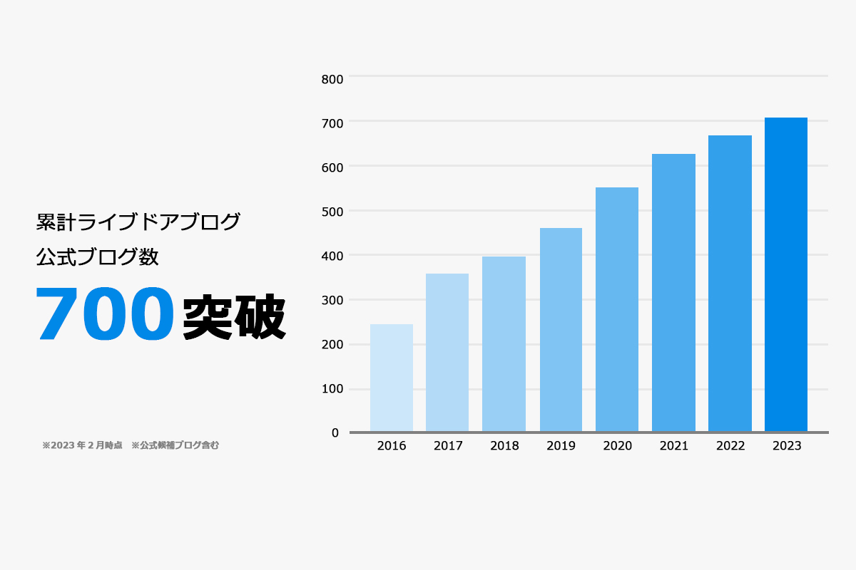 press_700blog