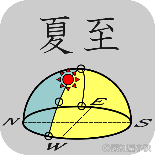 夏至 リーフエスコートあざみ野のblog